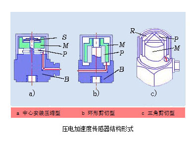 壓電加速度傳感器的應(yīng)用和發(fā)展趨勢